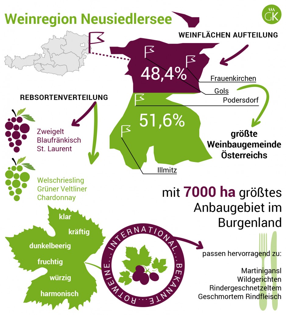 Weinregion Neusiedlersee