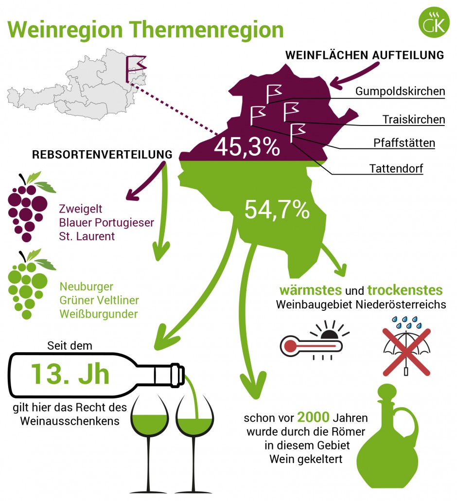 Weinregion Thermenregion