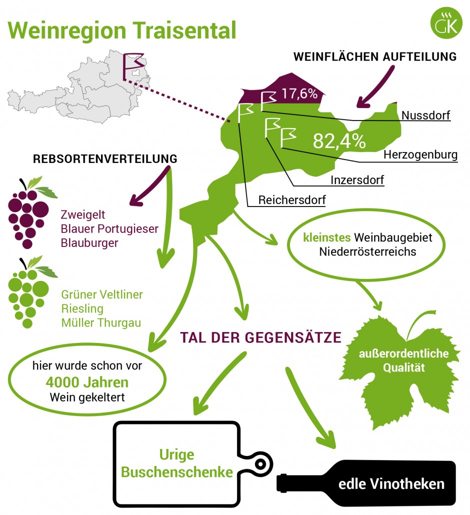 Weinregion Traisental